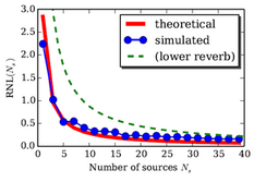 Quantification de la qualité de reconstruction des FG