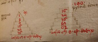 Image de rithmomachie - Manuscrit 830, bibliothèque de l'Arsenal Semaine des maths 2024 - Image de rithmomachie - Manuscrit 830, bibliothèque de l'Arsenal