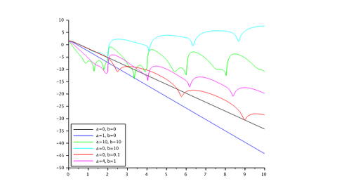 Julie Valein, sur l'équation de Korteweg-de Vries