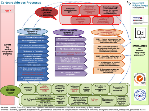Cartographie des Processus 2023