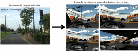 MissRail, mode rétroactif