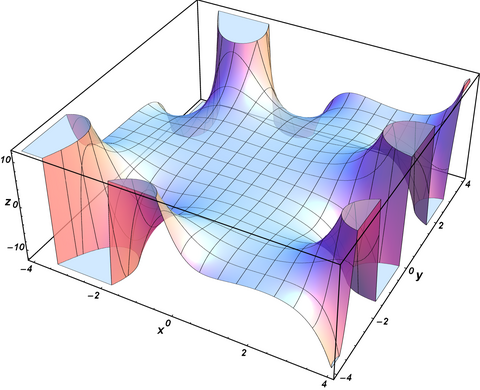 Interfaces complexes