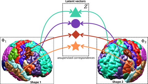 Exposé d'Hernan F. Garcia-Arias