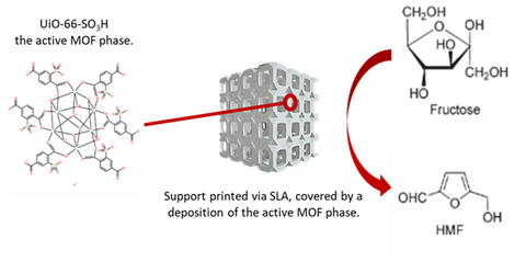 Exemple de conversion