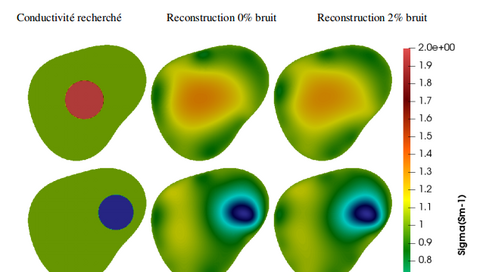 Reconstruction de conductivité