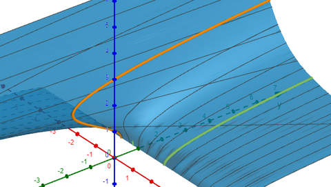 Séminaire de Miguel Martínez-Teruel 