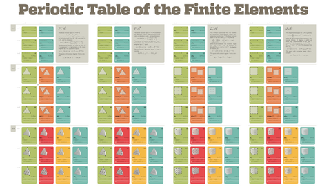 Periodic Table of Finite Elements