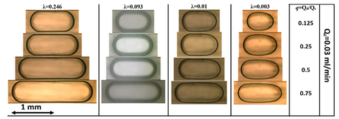 Illustration MicroFluidique